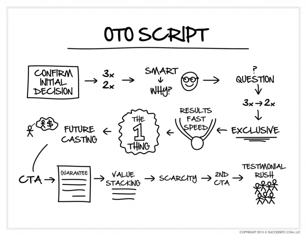 example OTO script